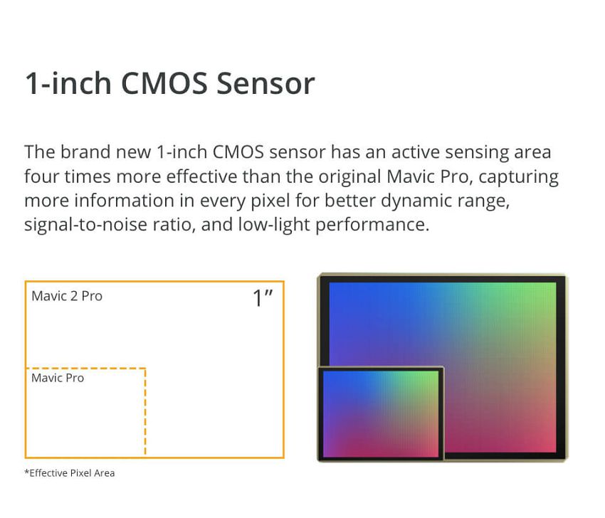 DJI Mavic 2 PRO 1-inch CMOS Sensor