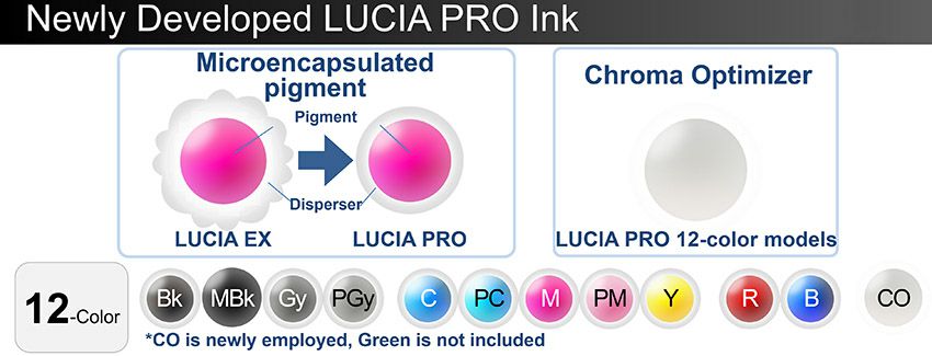imagePROGRAF 12-Color LUCIA PRO Ink