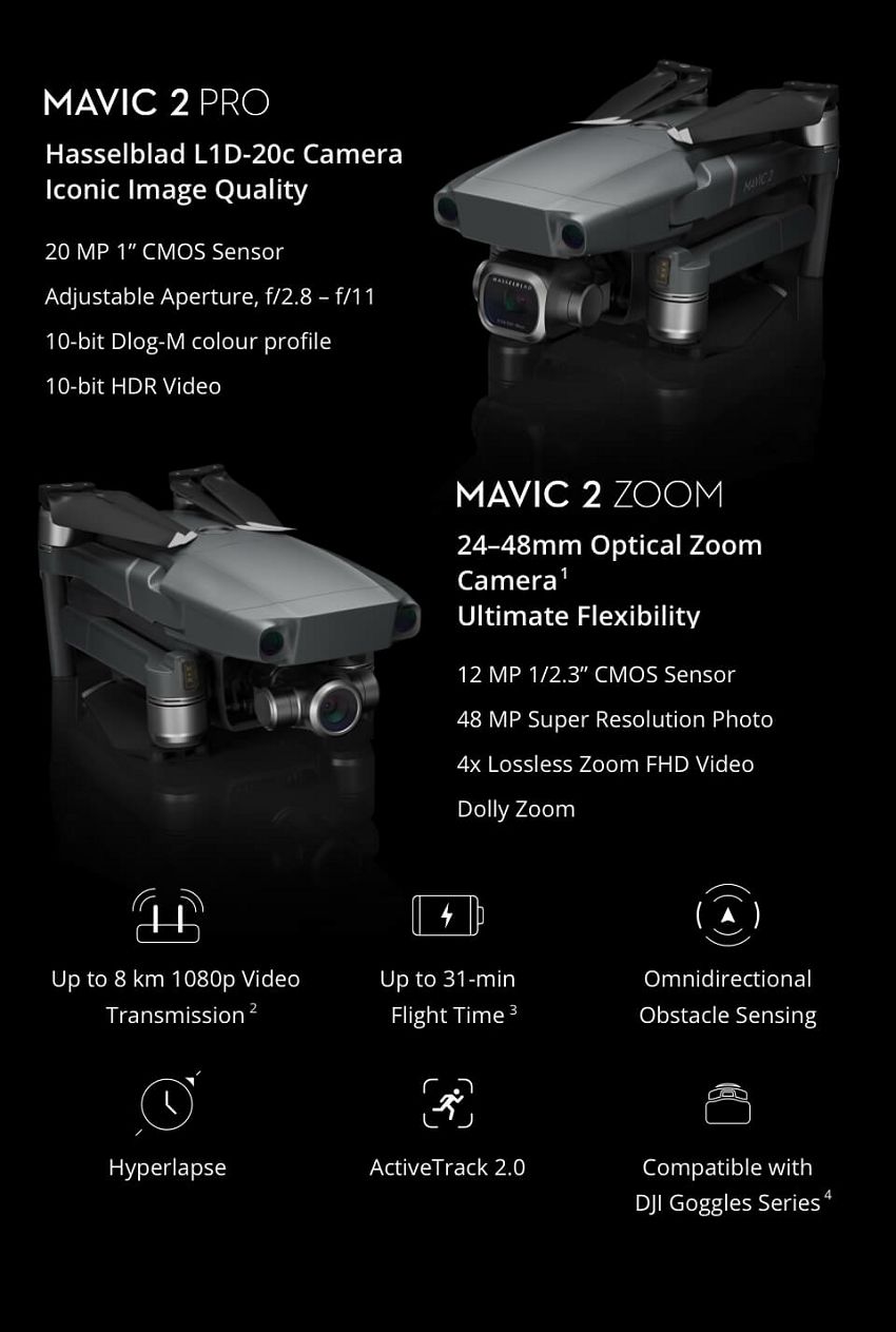 Mavic 2 PRO Hasselblad L1D-20c Camera Mavic 2 Zoom 24-48mm