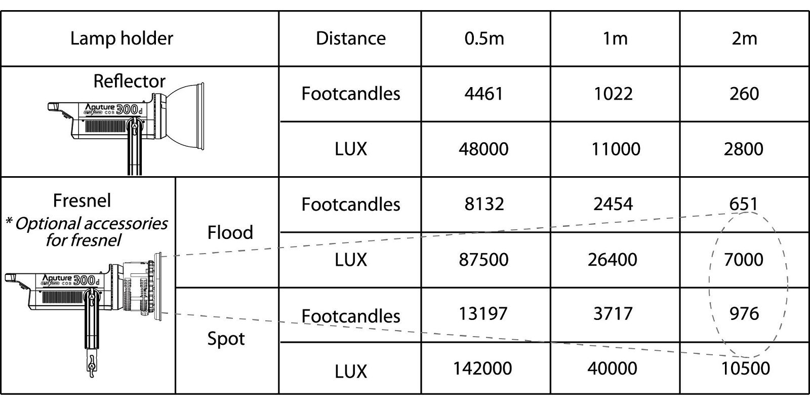 aputure-light-storm-ls-c300d-ii-v-mount--6971842180530_5.jpg