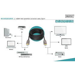 digitus-hdmi-aoc-hybrid-fiber-optic-cabl-4016032467052_5.jpg