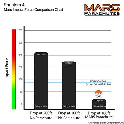 mars-p4-lite-combo-padobran-za-dron-dji--03018913_3.jpg