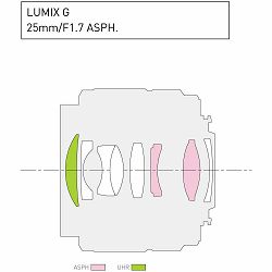 panasonic-25mm-f-17-asph-black-lumix-g-s-5025232835126_6.jpg
