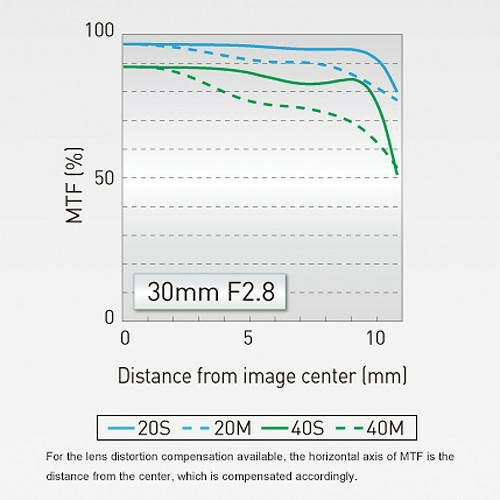 panasonic-30mm-f-28-asph-mega-ois-macro--5025232819836_4.jpg