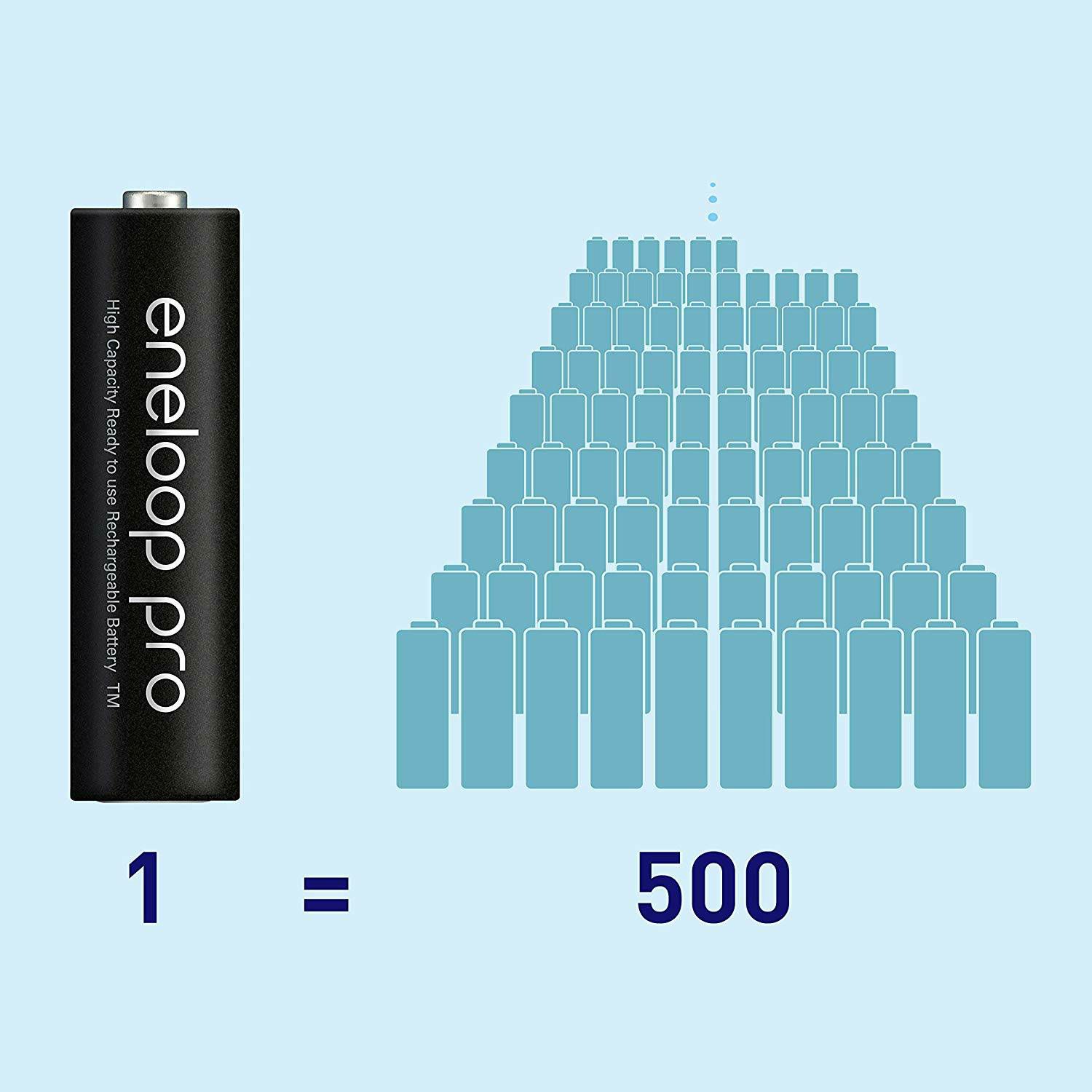 panasonic-eneloop-4xaaa-750mah-punjive-b-5410853060581_2.jpg