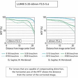 panasonic-lumix-s-20-60mm-f-35-56-objekt-5025232941094_8.jpg