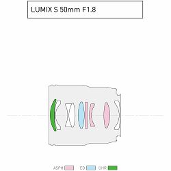 panasonic-lumix-s-50mm-f-18-l-mount-obje-5025232921003_7.jpg