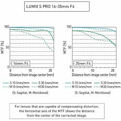panasonic-lumix-s-pro-16-35mm-f-4-siroko-5025232910274_5.jpg