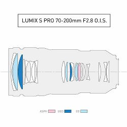 panasonic-lumix-s-pro-70-200mm-f-28-ois--5025232910793_7.jpg