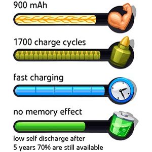 patona-4xaaa-900-mah-punjive-baterije-ku-03011773_2.jpg