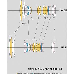 sigma-24-70mm-f28-dg-dn-ii-a-objektiv-za-l-mount--39424-0085126941420_112841.jpg