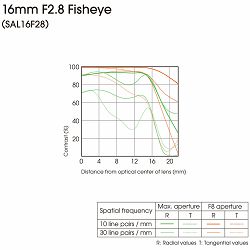 sony-a-16mm-f-28-fisheye-gddr-sirokokutn-4905524340907_2.jpg