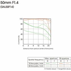 sony-a-50mm-f-14-standardni-objektiv-za--4905524340846_3.jpg