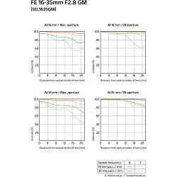 sony-fe-16-35mm-f-28-gm-e-mount-full-fra-4548736038448_10.jpg