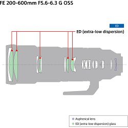 sony-fe-200-600mm-f-56-63-g-oss-telefoto-4548736099739_4.jpg