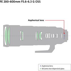sony-fe-200-600mm-f-56-63-g-oss-telefoto-4548736099739_5.jpg