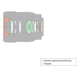 sony-fe-24mm-f-14-gm-sirokokutni-objekti-4548736083981_7.jpg