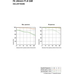 sony-fe-24mm-f-14-gm-sirokokutni-objekti-4548736083981_8.jpg