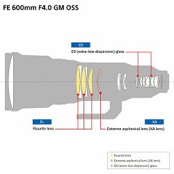 sony-fe-600mm-f-4-gm-oss-telefoto-objekt-4548736099678_7.jpg