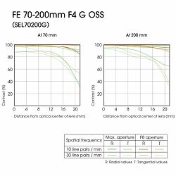 sony-fe-70-200-mm-f4-g-oss-sel70200g-len-4905524951363_6.jpg