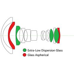 venus-optics-laowa-15mm-f-45-zero-d-shif-6940486700923_4.jpg