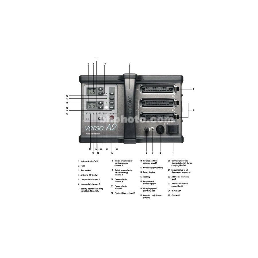 Broncolor Verso A2 RFS 2 Power Packs