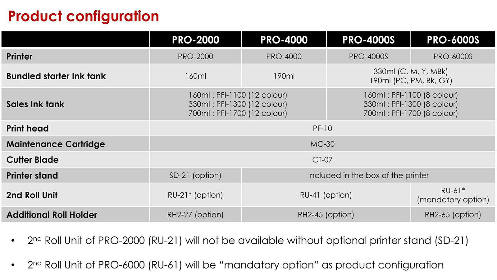 Canon imagePROGRAF PRO-2000 24" 60,1cm profesionalni foto ploter Large-Format Inkjet Printer PRO2000 (1124C003AA)