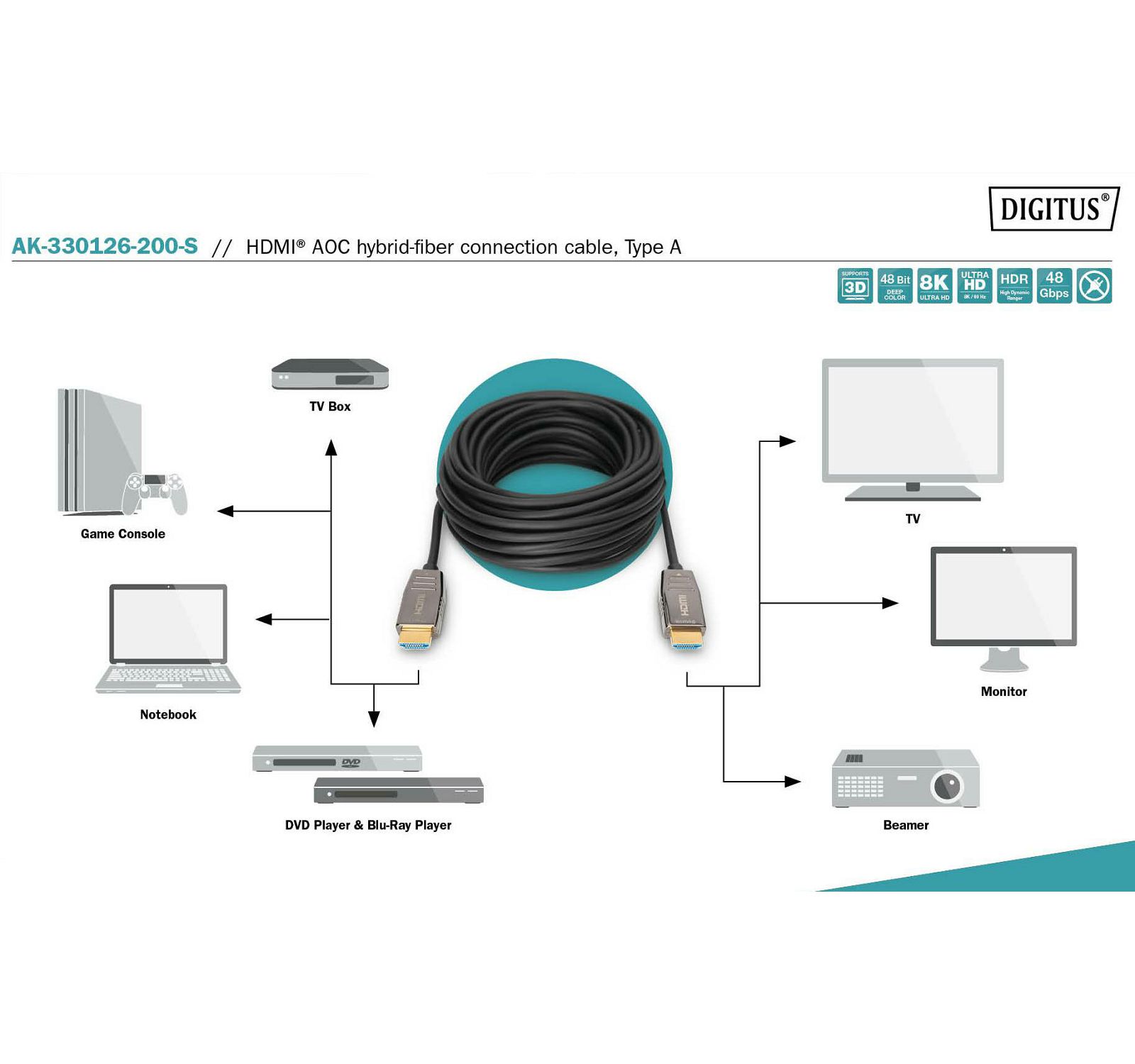 Digitus HDMI AOC Hybrid Fiber Optic Cable UHD 8K 60p kabel 20m