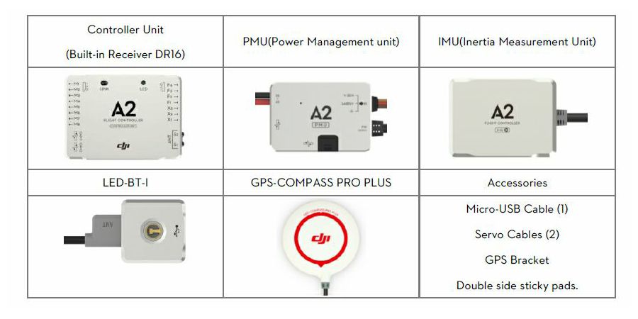 DJI A2 + iOSD Mark II + 2.4 G BT Data link Combo