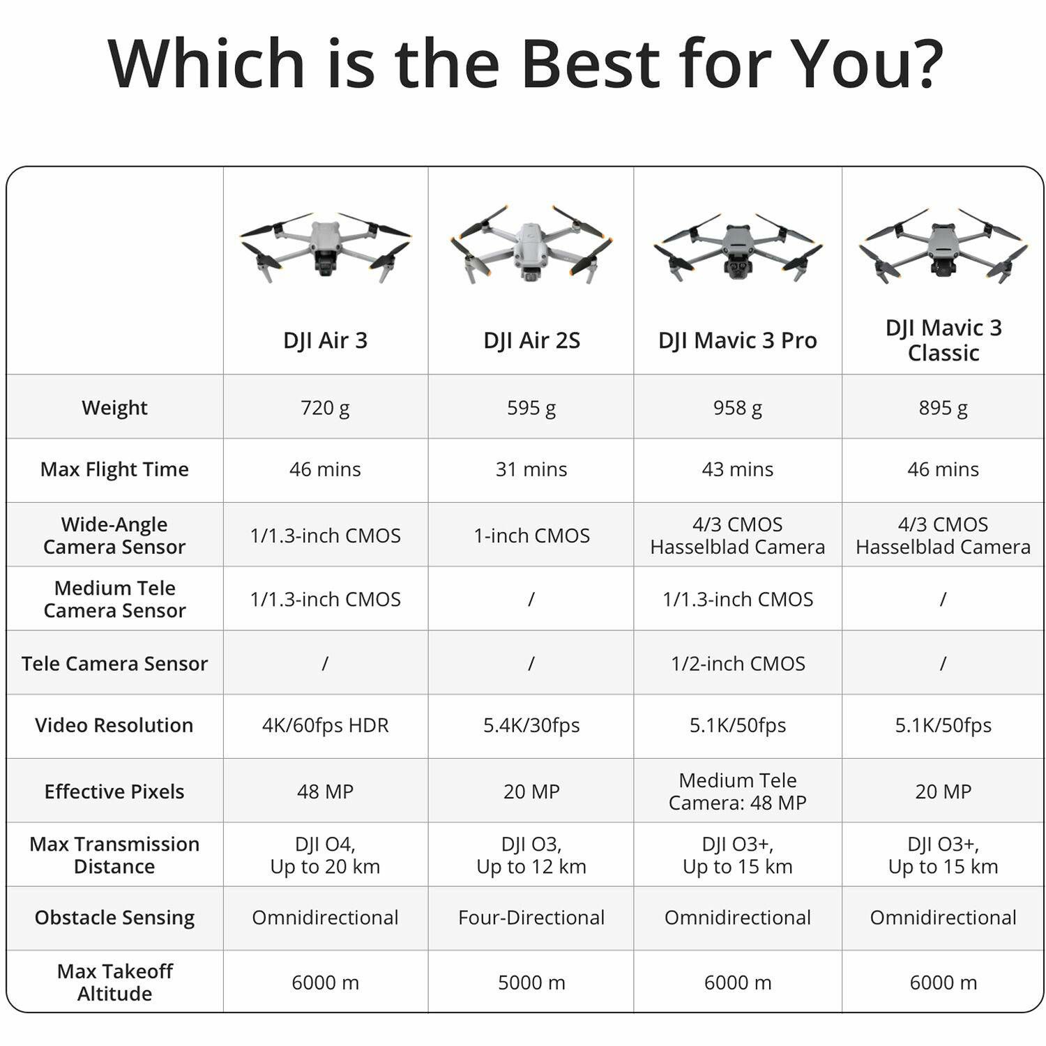 DJI Air 3 Fly More Combo (DJI RC-N2)