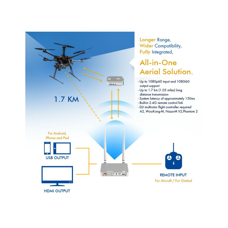 DJI Lightbridge 2.4G Full HD Digital Video Downlink with OSD and Control for Professional Aircraft multi-rotor dron