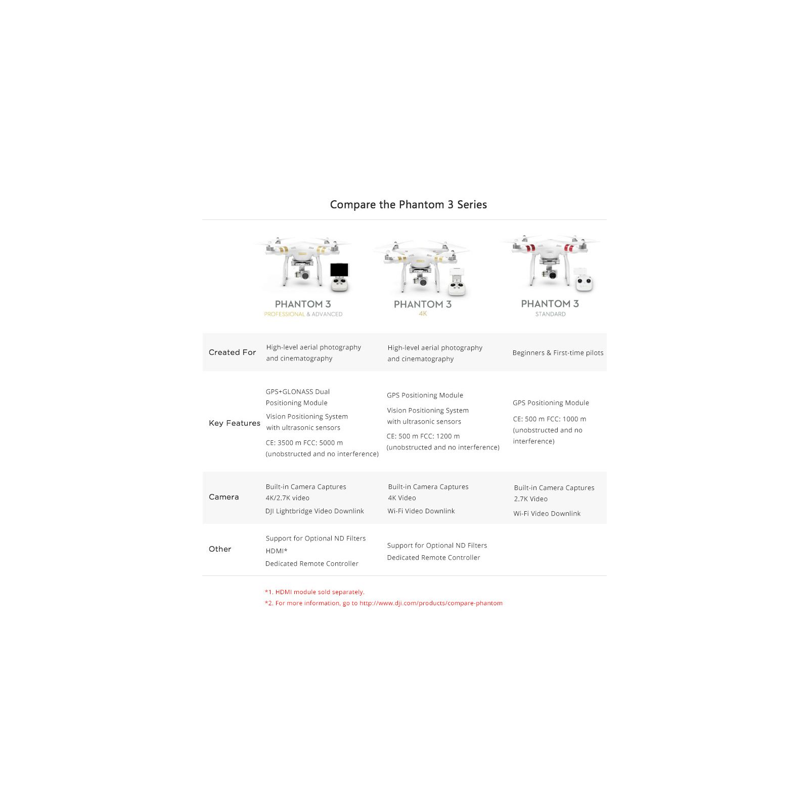 DJI Phantom 3 4K dron quadcopter + 4K kamera + 3D gimbal