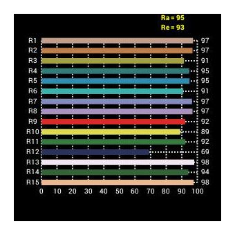 Falcon Eyes DV-216VC-K2 Dimmable Bi-Color LED Lamp Set including Battery