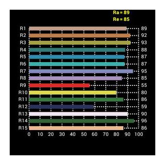 Falcon Eyes Flexible Bi-Color LED Panel RX-18TD 45x60cm fleksibilni panel rasvjeta za video snimanje