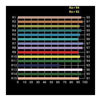 Falcon Eyes LPW-820TD 230V Dimmable Bi-Color Wi-Fi LED Lamp panel rasvjeta za video snimanje