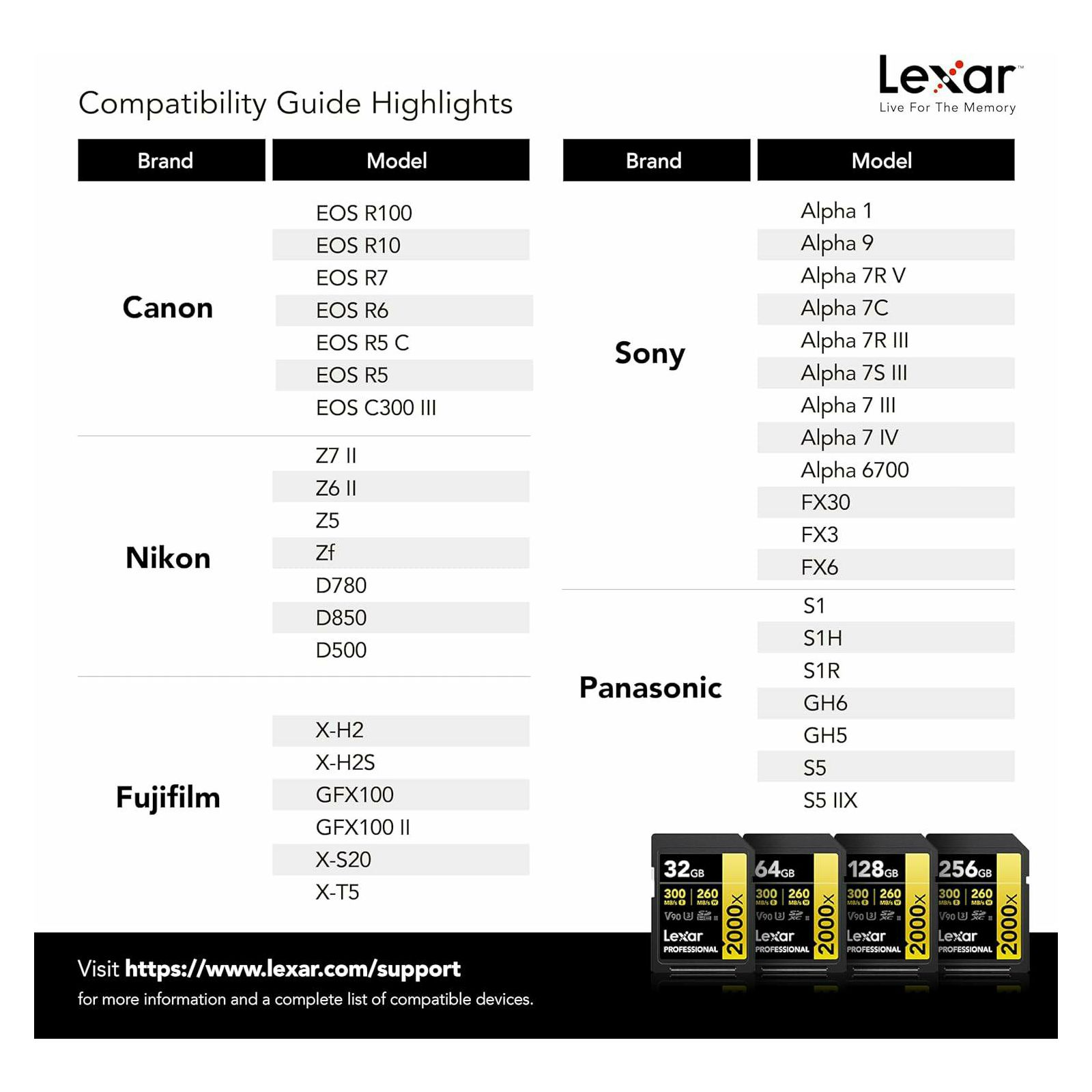 Lexar SDXC 256GB 2000x 300MB/s 260MB/s UHS-II C10 V90 U3 memorijska kartica (LSD2000256G-BNNNG)