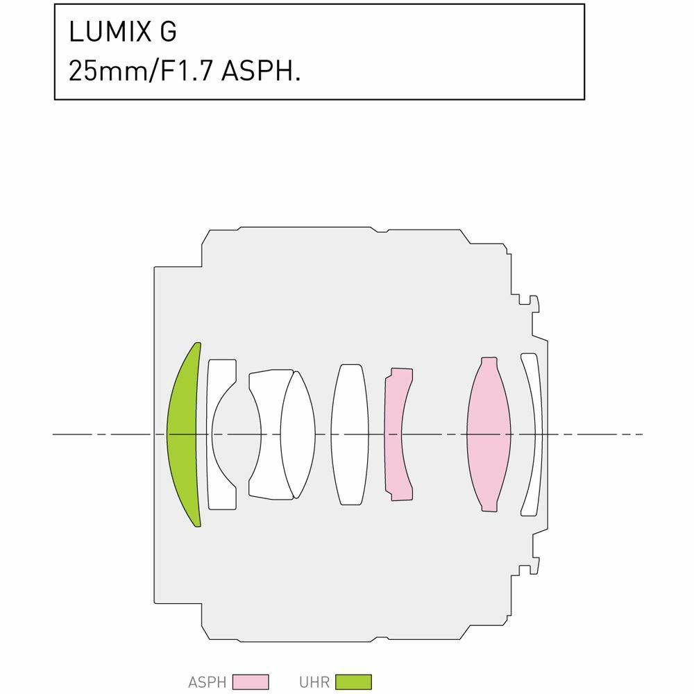 Panasonic 25mm f/1.7 Asph Black Lumix G standardni objektiv za Micro Four Thirds MFT micro4/3" H-H025E H-H025 (H-H025E-K)