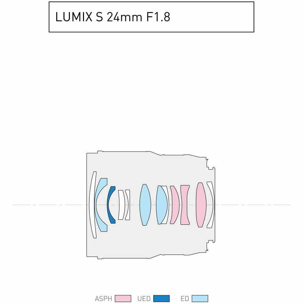 Panasonic Lumix S 24mm f/1.8 L-Mount objektiv (S-S24E)