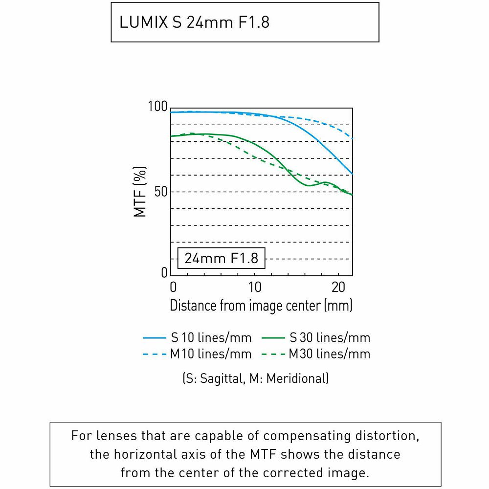 Panasonic Lumix S 24mm f/1.8 L-Mount objektiv (S-S24E)