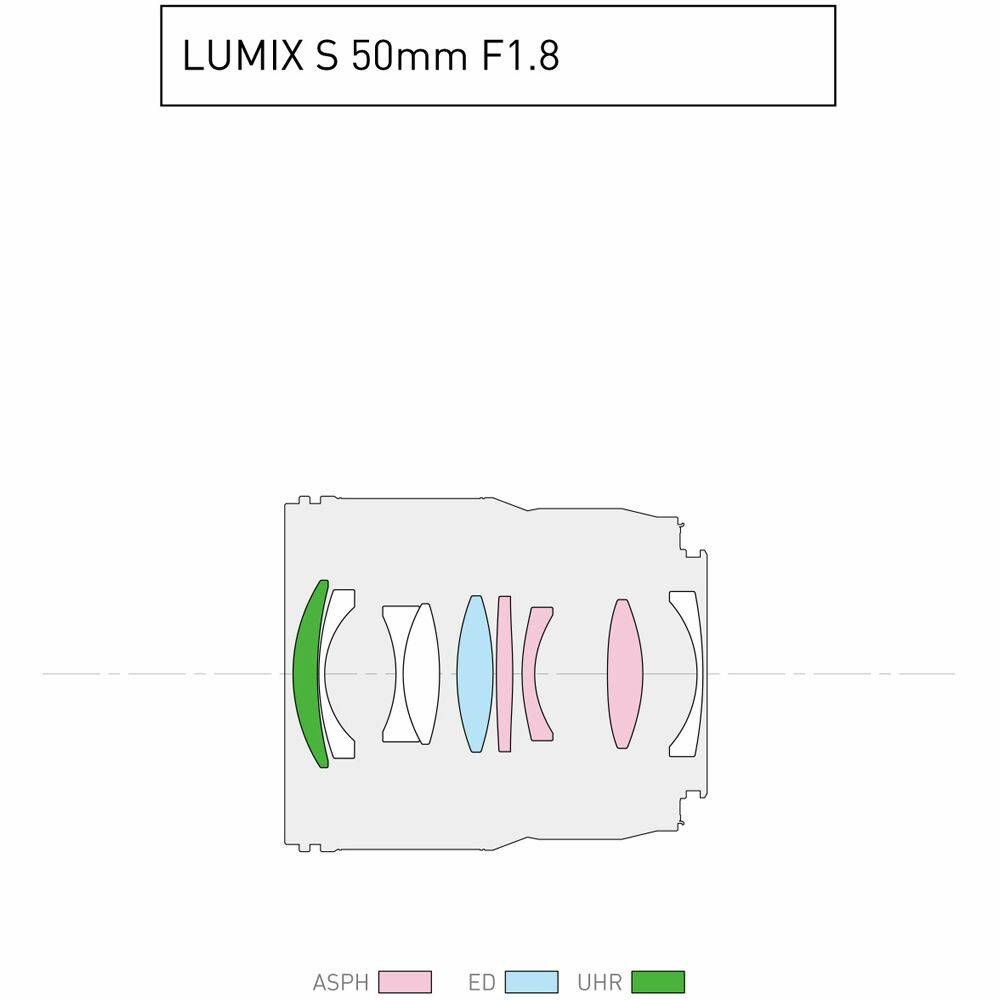Panasonic Lumix S 50mm f/1.8 L-Mount objektiv (bulk) white box (S-S50ME)