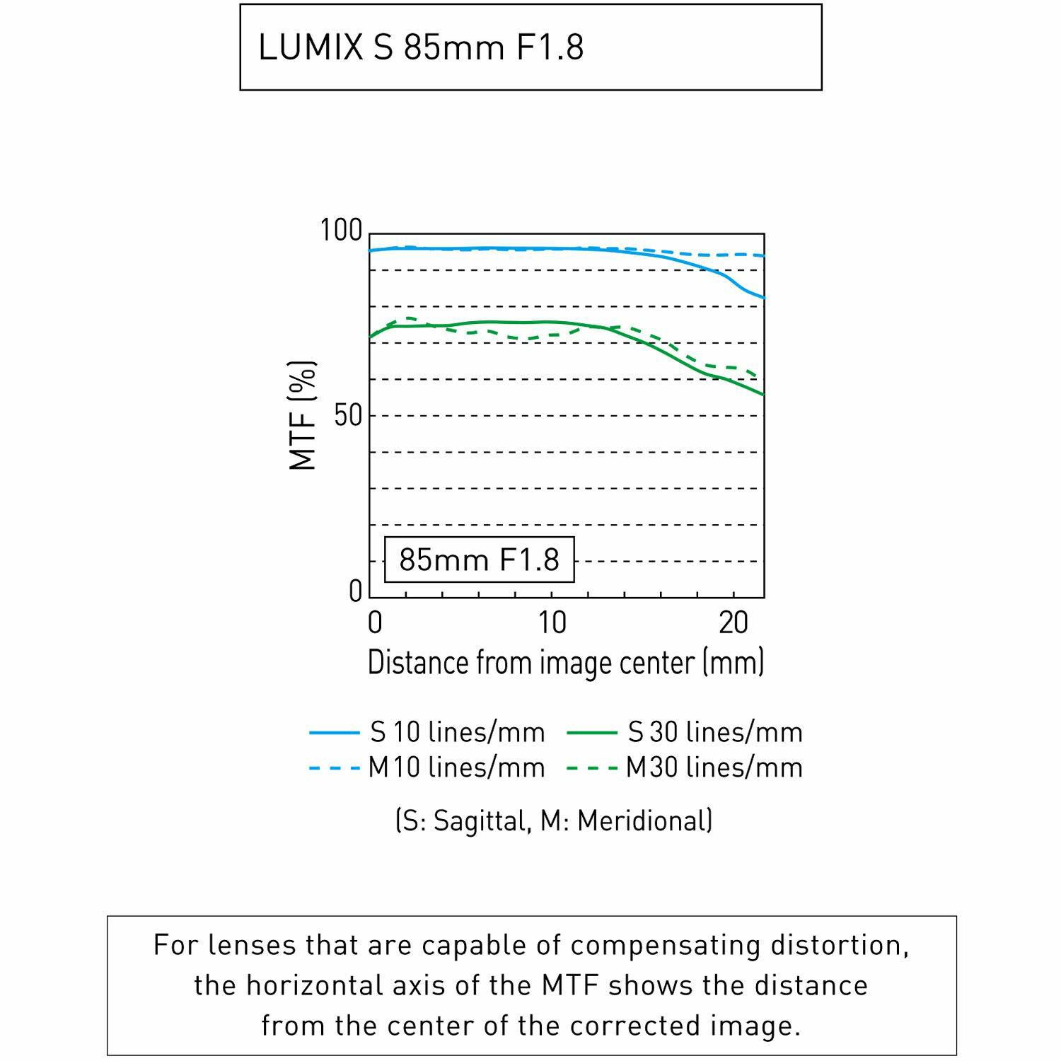 Panasonic Lumix S 85mm f/1.8 portretni telefoto objektiv L-Mount (S-S85)