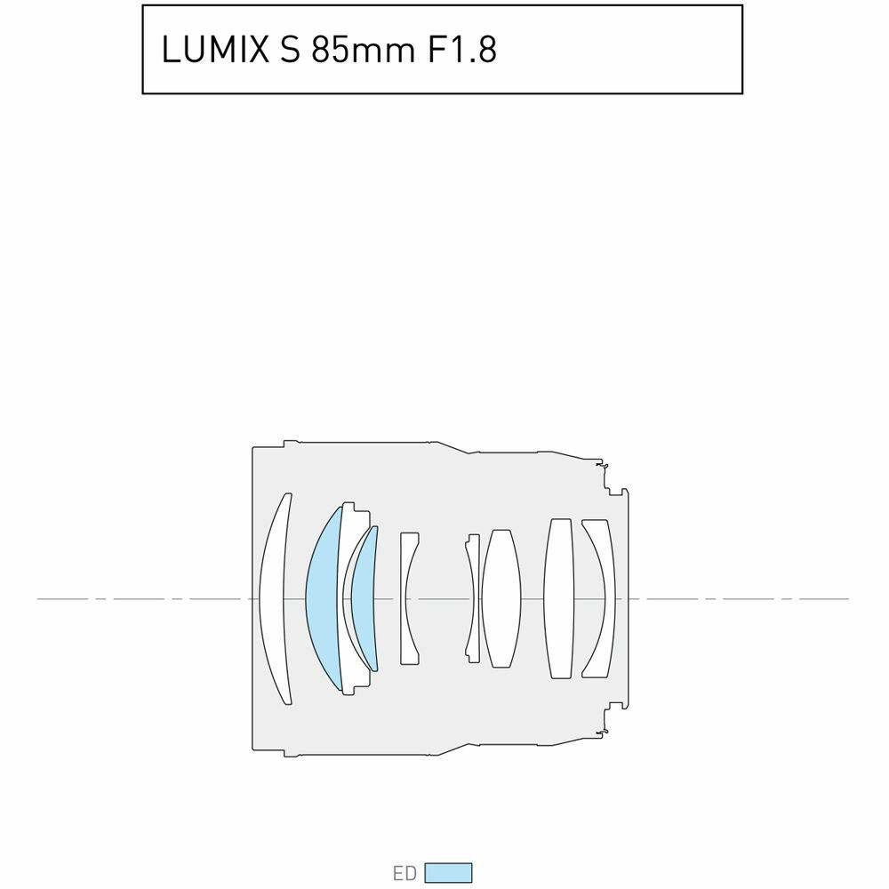 Panasonic Lumix S 85mm f/1.8 portretni telefoto objektiv L-Mount (S-S85)