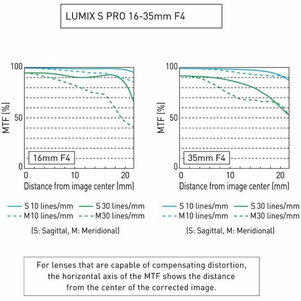 Panasonic Lumix S PRO 16-35mm f/4 širokokutni objektiv za L-Mount (S-R1635E)