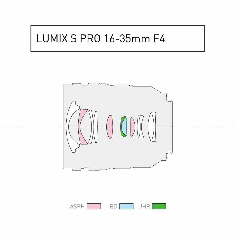 Panasonic Lumix S PRO 16-35mm f/4 širokokutni objektiv za L-Mount (S-R1635E)