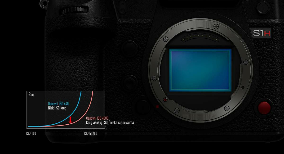 Panasonic Lumix S1H Body 4K Mirrorless bezrcalni digitalni fotoaparat tijelo DC-S1HE Full Frame Digital Camera (DC-S1HE-K)