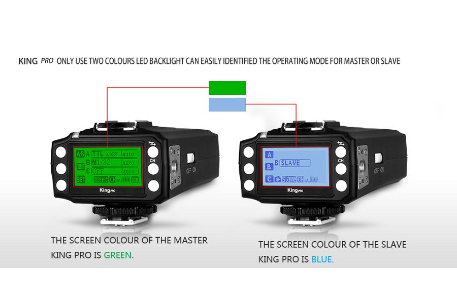 Pixel King PRO Wireless TTL Flash Trigger set za Canon E-ttl HSS