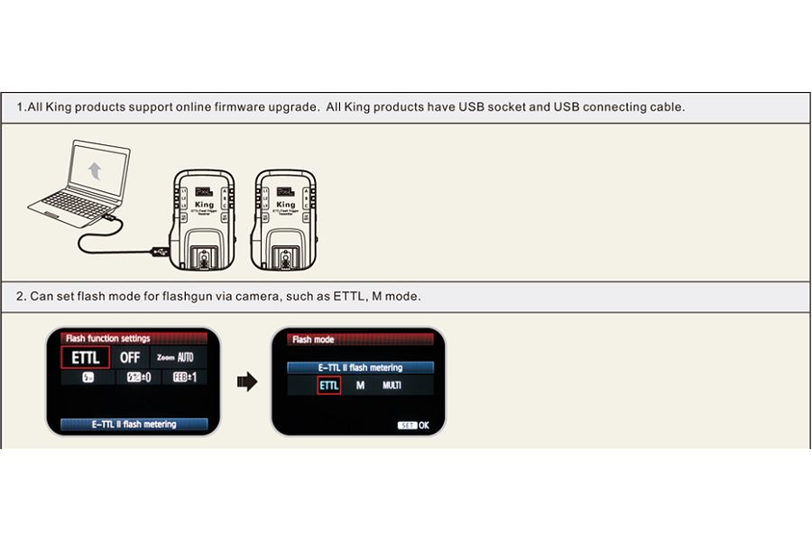 Pixel King Wireless TTL Flash Trigger set za Canon E-ttl HSS transmitter