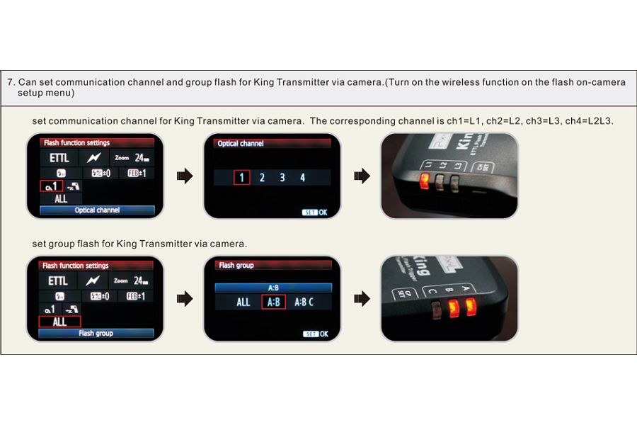 Pixel King Wireless TTL Flash Trigger set za Canon E-ttl HSS transmitter