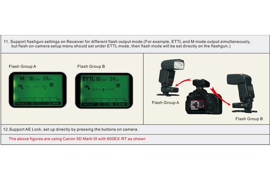 Pixel King Wireless TTL Flash Trigger set za Canon E-ttl HSS transmitter