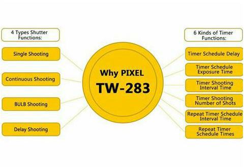 Pixel TW-283 S1 za Sony bežični timer timelapse radijski okidač a900, a850, a700, a580, a560, a550, a500, a450, a350, a300, a200, a100, SLT a99, a77, a65, a57, a55, a37, a35, a33 Shutter Release